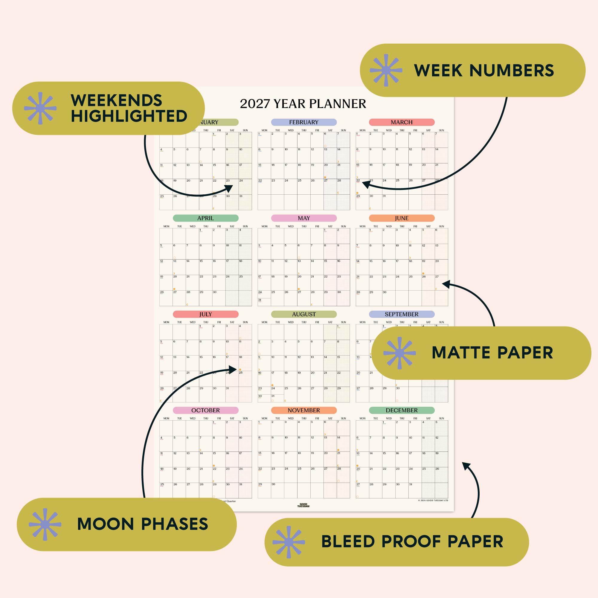 2027 year wall planner infographic showing week numbers, weekends highlighted, matte paper, moon phases and bleed-proof paper. 