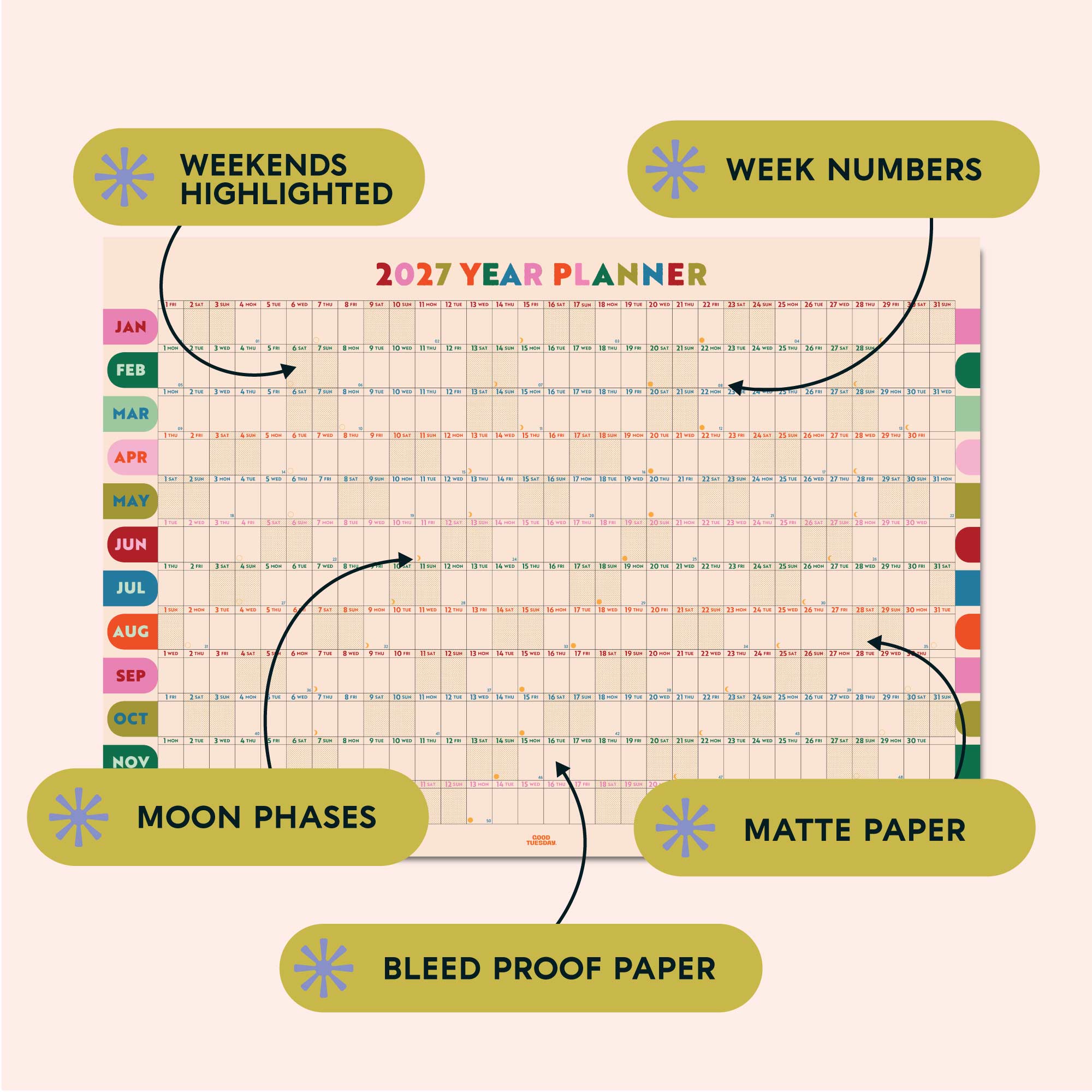 Infographic of 2027 Year Wall Planner - design Nice Arches, showing weekends highlighted, week numbers, moon phases, matte paper, bleed proof paper.